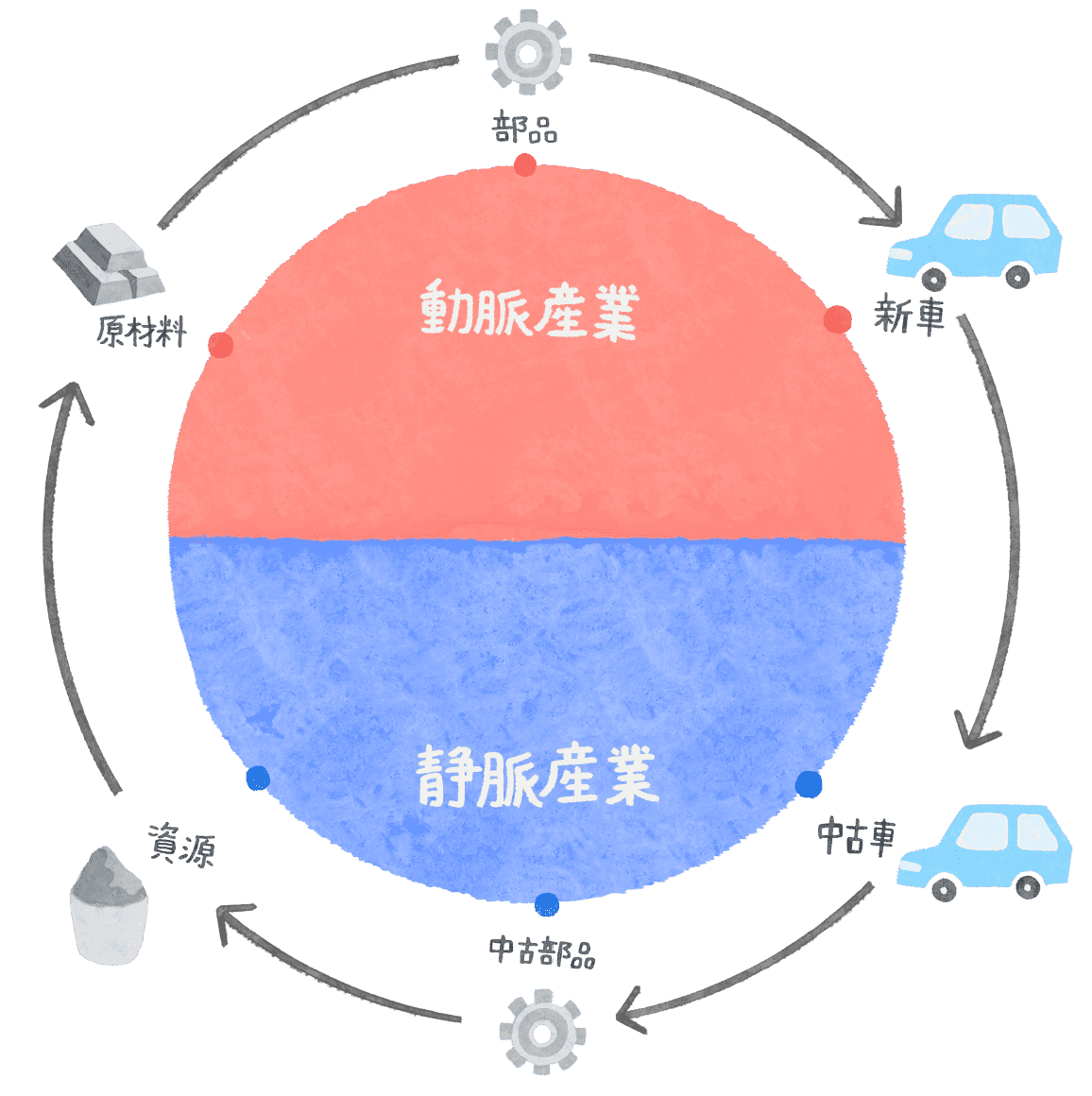 静脈産業のイラスト