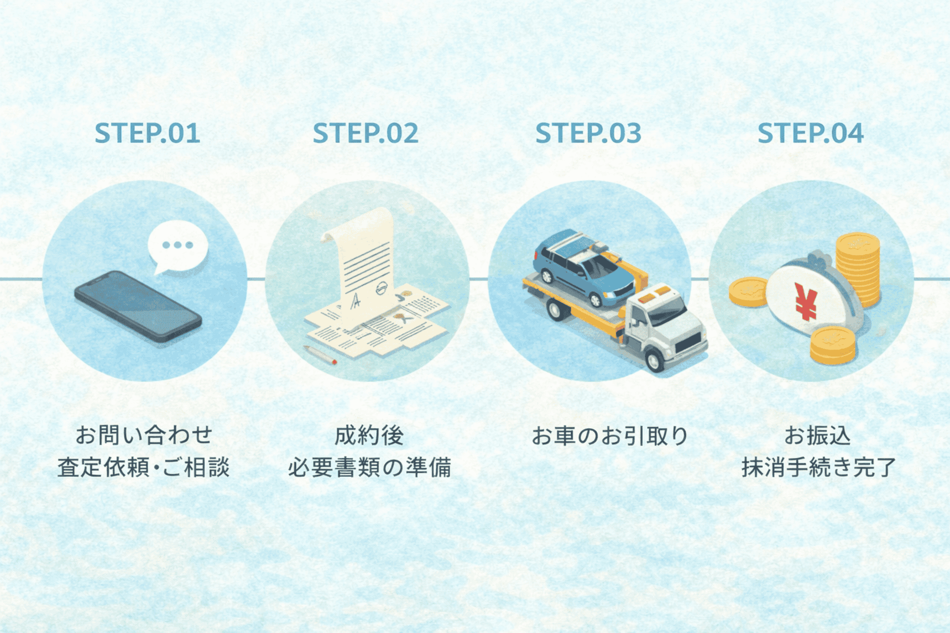 STEP1